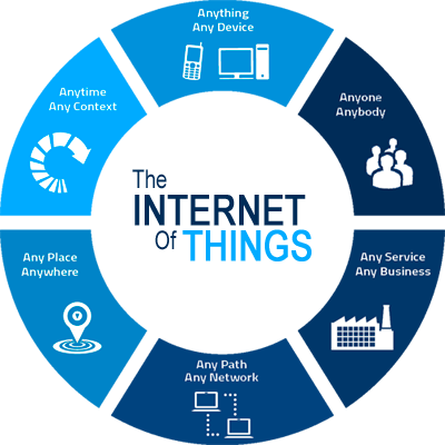 Internet of Things (IoT)-An Overview