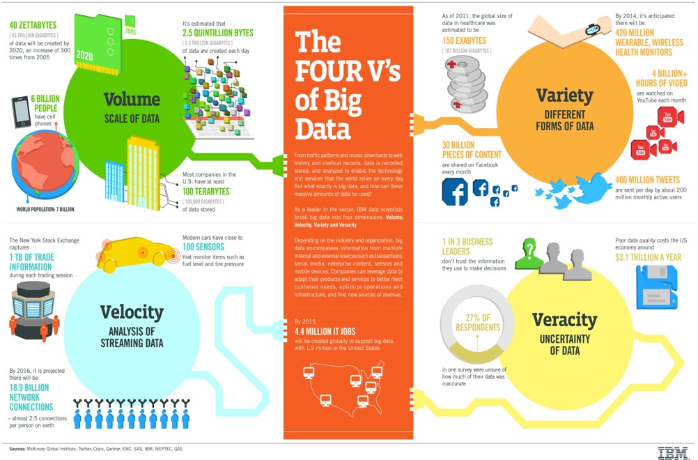 The Potential of Big Data – The Farming Story