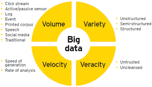 Big Data use cases in Financial Services